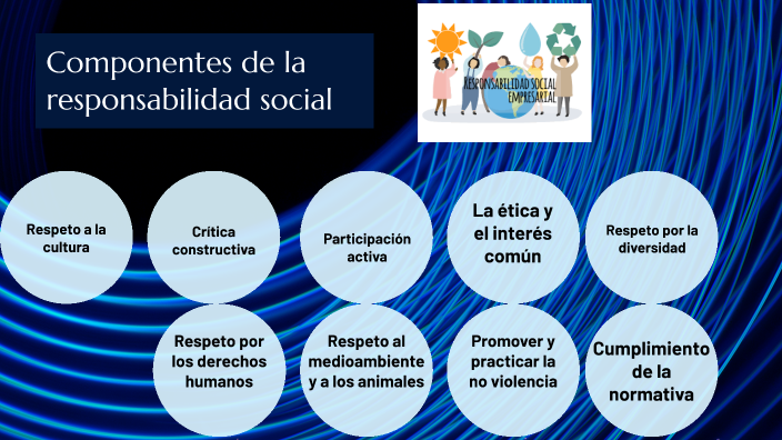 Componentes De La Responsabilidad Social By ALEXIS NICOLAS MUZO ...