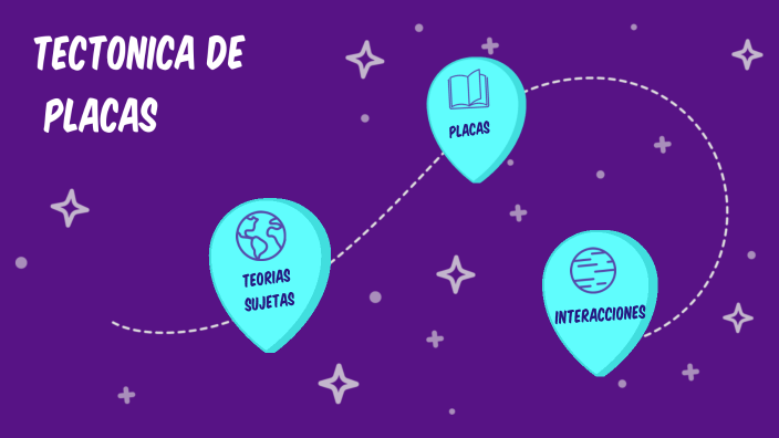 TECTONICA DE PLACAS by Juan Solera on Prezi