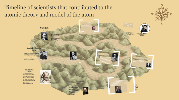 Timeline of scientists that contributed to the atomic theory and model ...
