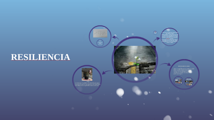 RESILIENCIA by Angelica Soriano on Prezi
