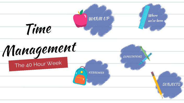 Time Management PD by Katie Lonergan on Prezi
