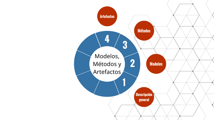 PMBOK 7: Modelos. Métodos Y Artefactos By Roberto Barrantes On Prezi