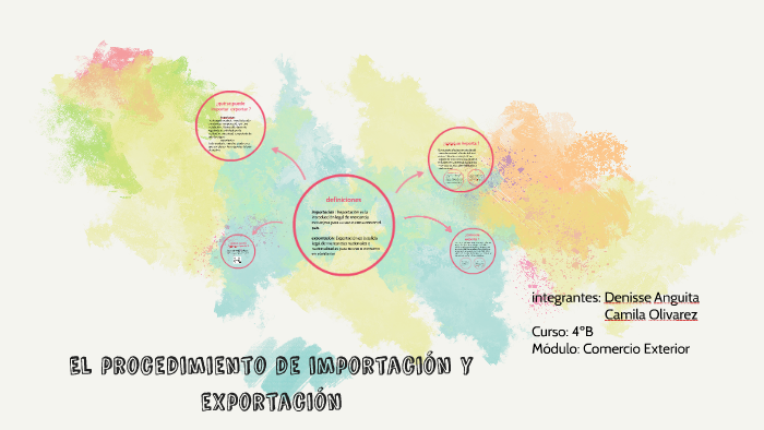 El procedimiento de importación y exportación by camila olivarez on Prezi