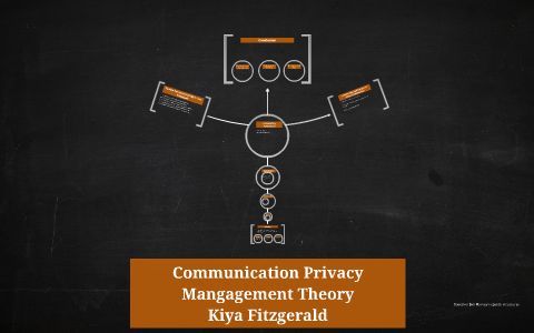 Communication Privacy Management Model Communication Privacy Mangagement Theory by Kiya Fitzgerald on Prezi