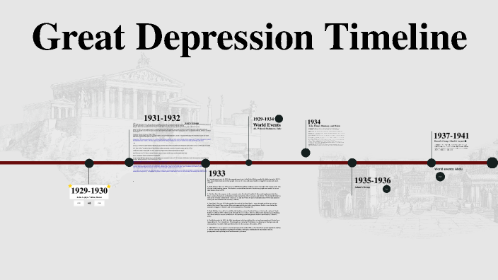 Great Depression Timeline by Durad Iqbal on Prezi