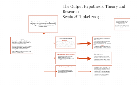 the output hypothesis theory and research