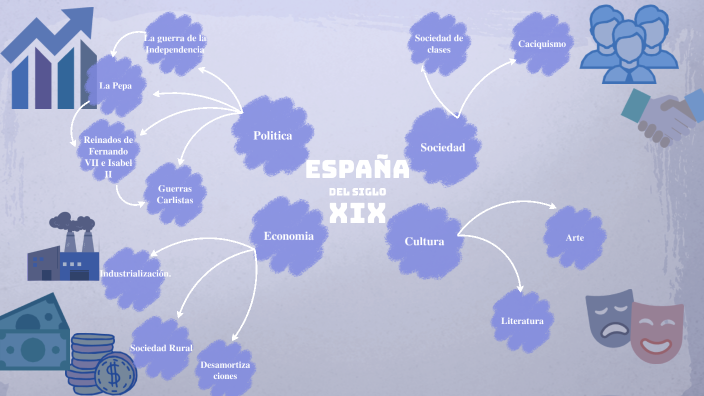 España del siglo XIX by Liliia Ohanova on Prezi