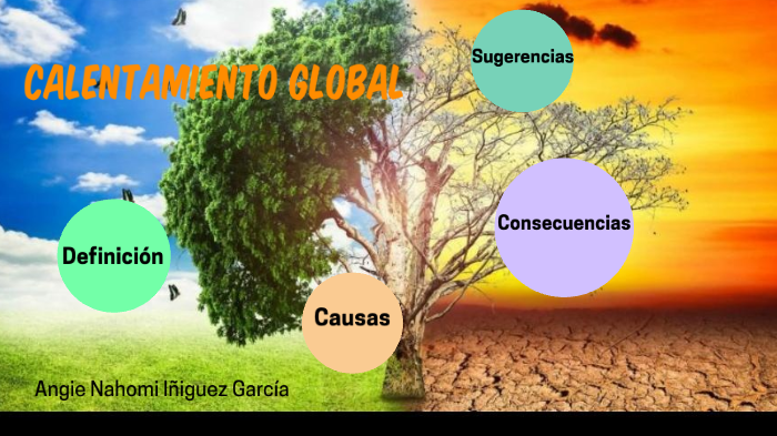 Calentamiento global by Angie Nahomi Iñiguez Garcìa on Prezi
