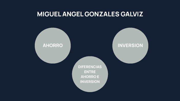 inversion y ahorro by Miguel Gonzales on Prezi