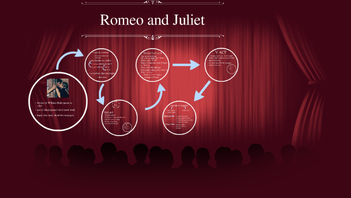 Romeo and Juliet by Chiara Mascia on Prezi