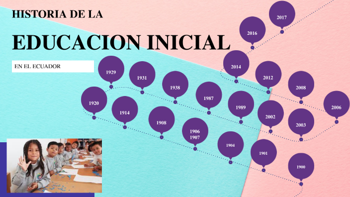 Historia de la Educación Inicial en el Ecuador by Kerly Alexandra on Prezi