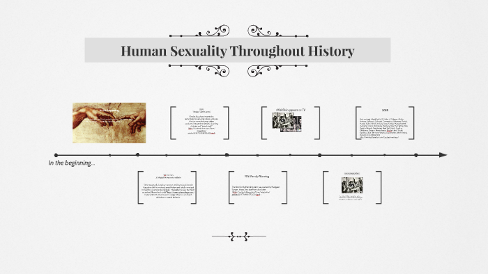 Human Sexuality Throughout History By R Ledford 