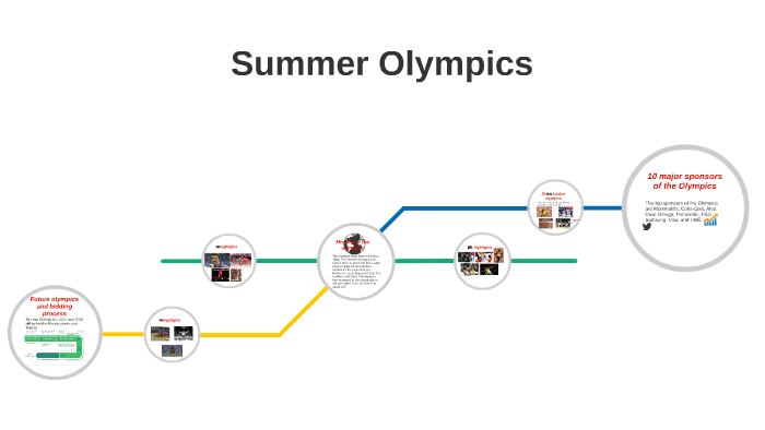 history of the olympics by branden pierce on Prezi