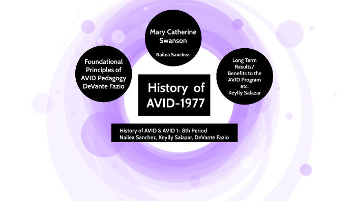 History of AVID- 1977 by Nailea SanchezBeltran on Prezi