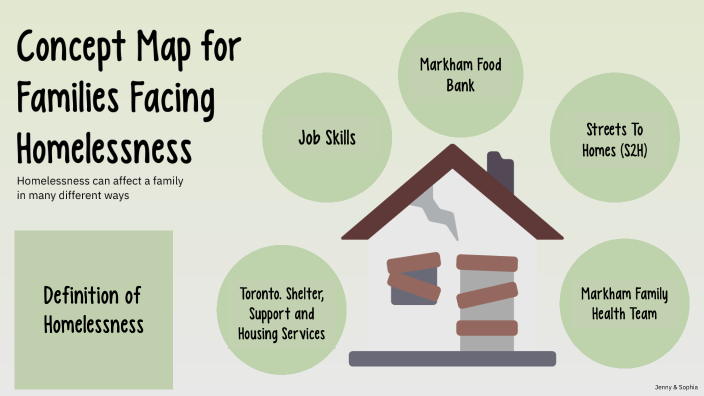 Concept Map for Families Facing Homelessness by Sophia Wang on Prezi