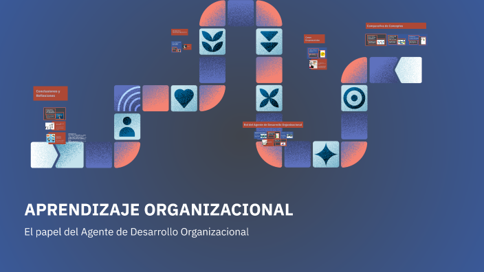 APRENDIZAJE ORGANIZACIONAL by Paola Diaz on Prezi