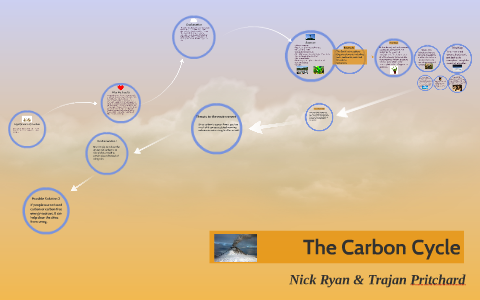 The Carbon Cycle by on Prezi