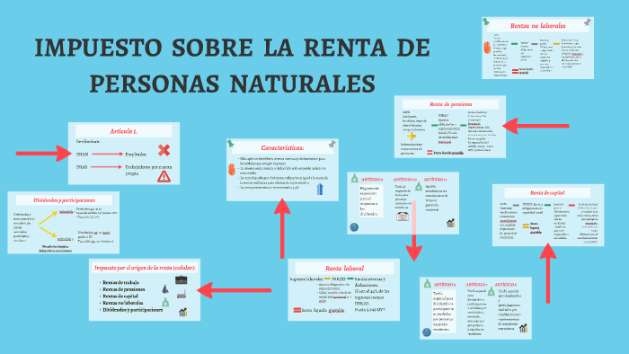 IMPUESTO SOBRE LA RENTA DE PERSONAS NATURALES by Diego Estupiñán on Prezi