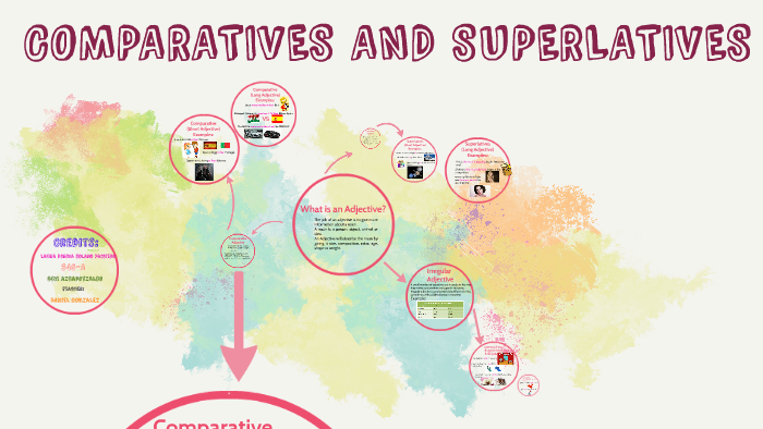 COMPARATIVES AND SUPERLATIVES by Doris Solano on Prezi