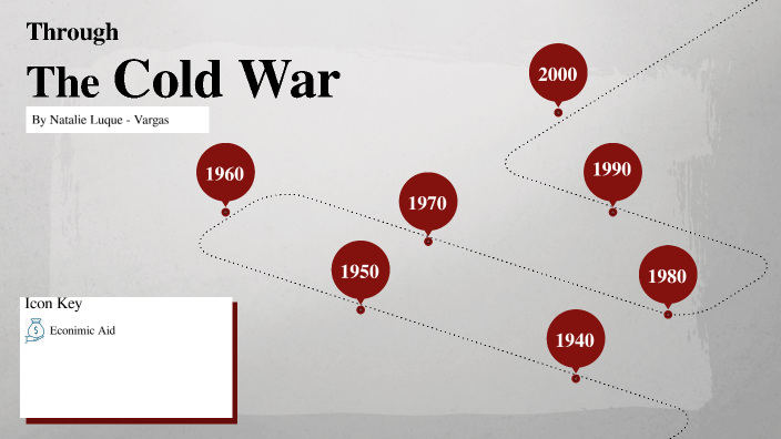 cold war by Natalie Luque-Vargas on Prezi