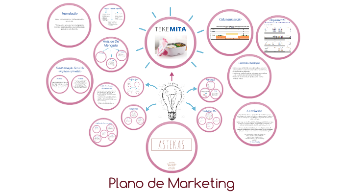 Plano de Marketing by Mariana Cardoso on Prezi
