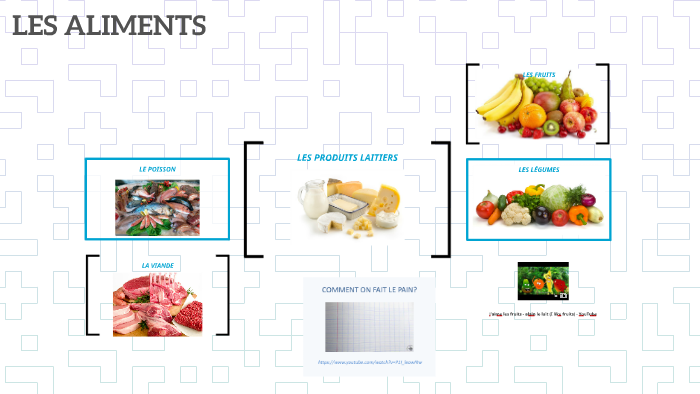 Les Aliments By Carmen Corzan Blasco On Prezi Next