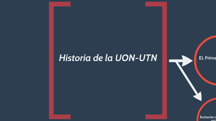 Historia de la UON UTN by Martin Gaido on Prezi