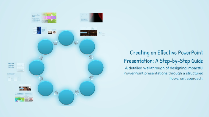 Creating an Effective PowerPoint Presentation: A Step-by-Step Guide by ...
