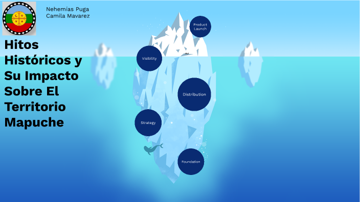 pueblo mapuche y su historia by Camila Mavarez on Prezi