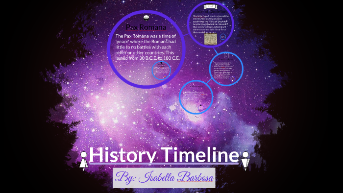 History Timeline by Isabella Barbosa on Prezi