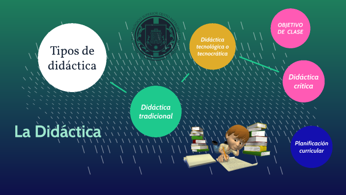 Tipos de didáctica by Ivonne Linares on Prezi