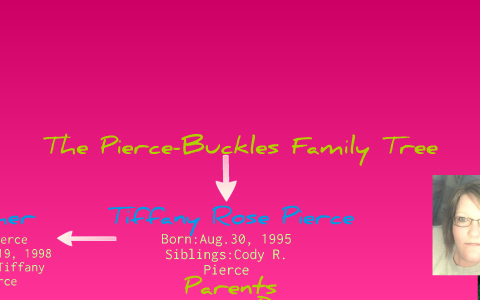 The Buckles-Pierce Family Tree by tiffany pierce on Prezi