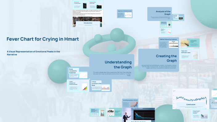 Fever Chart for Crying in Hmart by Craig L on Prezi