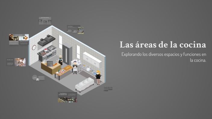Las áreas de la cocina by Spencer Kids on Prezi