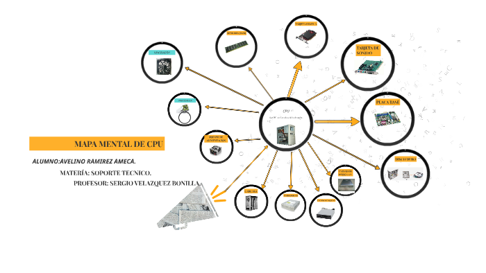 MAPA MENTAL DE CPU by avelino ramirez on Prezi Next