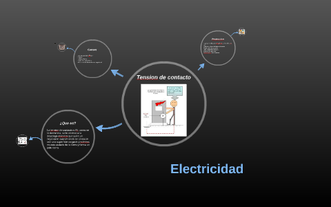 Tension de contacto by Daniel Andres Lamus