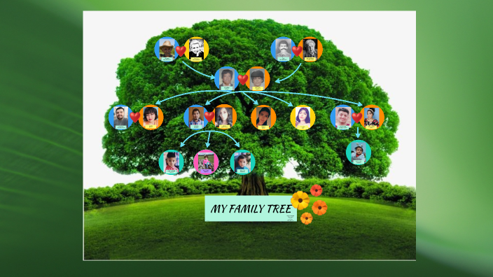 MY FAMILY TREE by cordelia vega huerta on Prezi