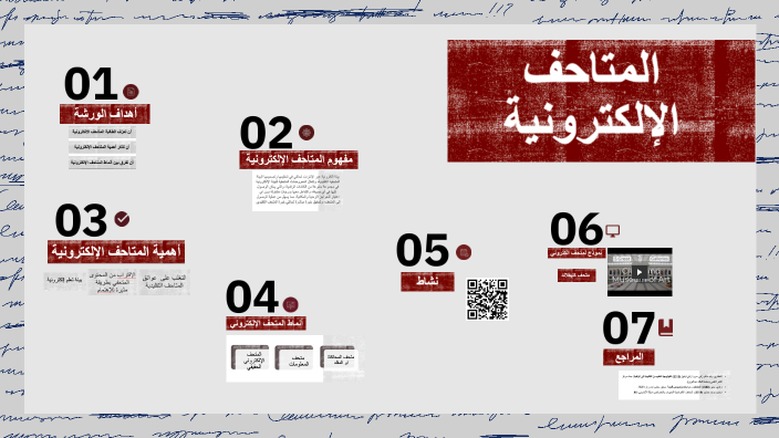Electronic museums by YASAMEEN ABDULLAH ALSURABI on Prezi