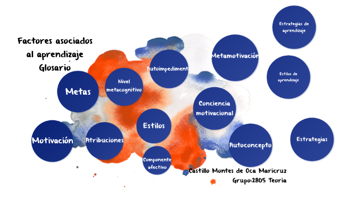 Factores asociados al aprendizaje by Maricruz Castillo on Prezi