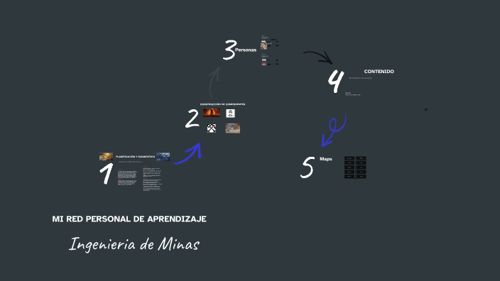 DESIGNMI RED PERSONAL DE APRENDIZAJE by ADRIANO RAUL JARA ARZAPALO on Prezi