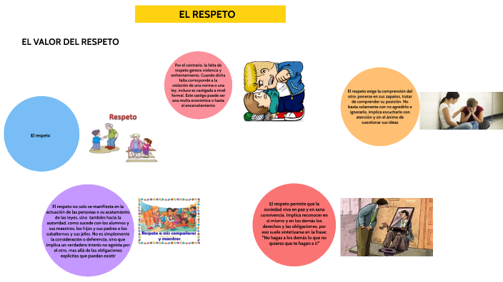 EL RESPETO by Erick Gomez on Prezi
