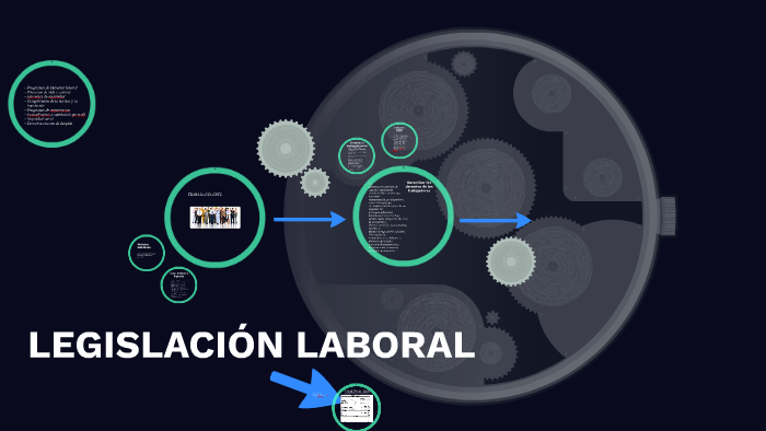 LEGISLACIÓN LABORAL by Isabel Yepes on Prezi