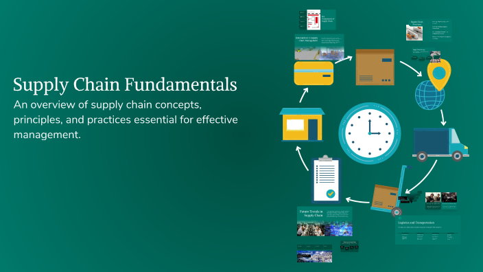 Supply Chain Fundamentals by Hani Nawaya on Prezi