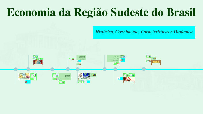 Economia da Região Sudeste do Brasil by Luis Fernando Costa Coelho Dos ...