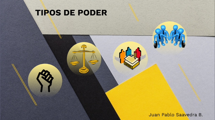 Tipos De Poder By Juan P Saavedra B