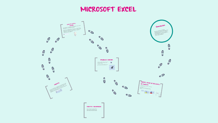 MICROSOFT EXCEL by Alejandro Jimenez on Prezi