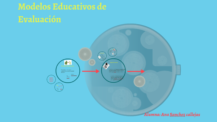Modelos Educativos de Evaluación by ANA SANCHEZ on Prezi
