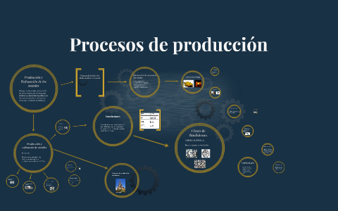 procesos de produccion by on Prezi