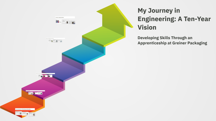 My Journey in Engineering: A Ten-Year Vision by Louise Martin on Prezi