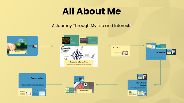 All About Me by Zakiya Hazelton on Prezi